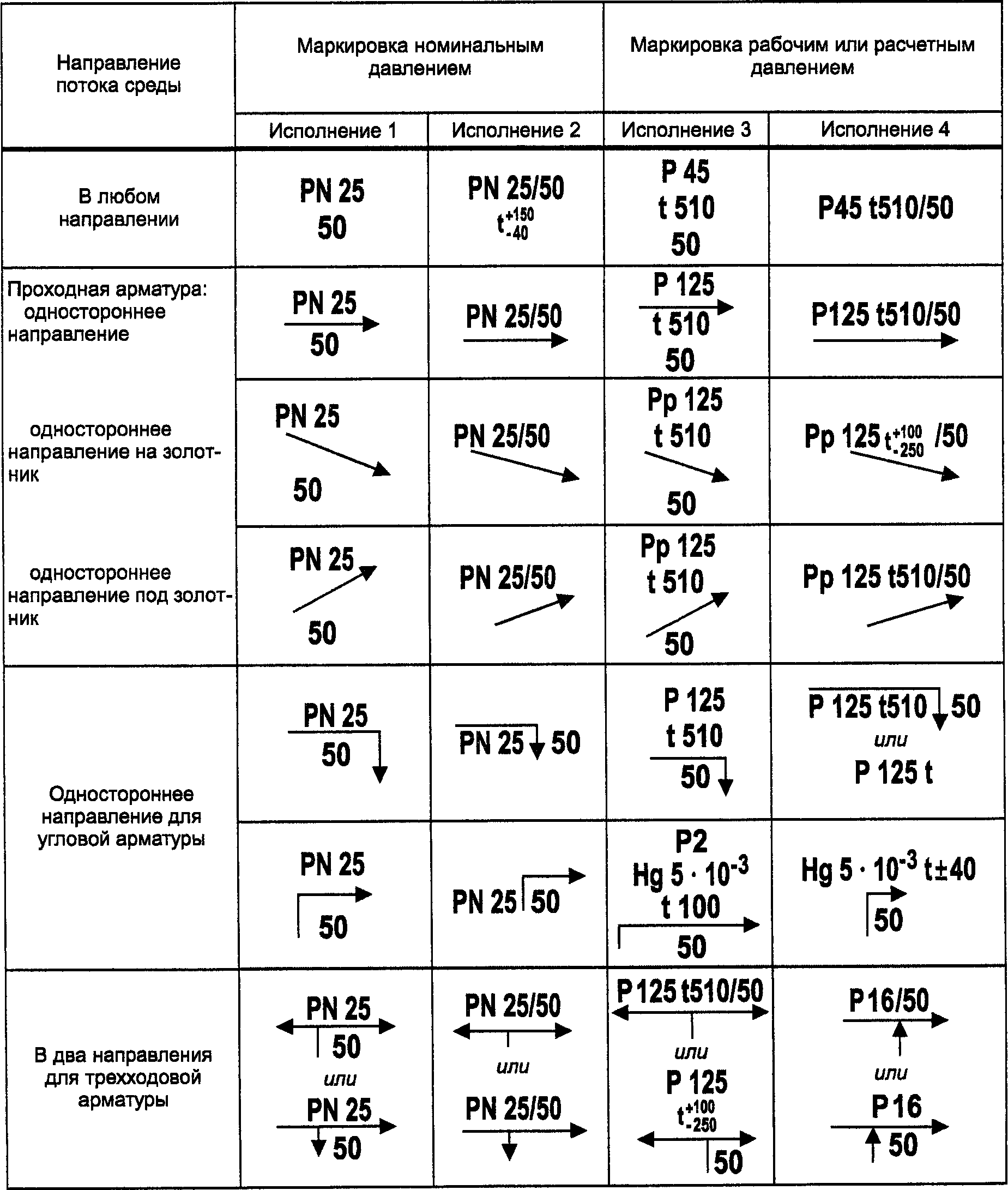 5. Требования к отличительной окраске