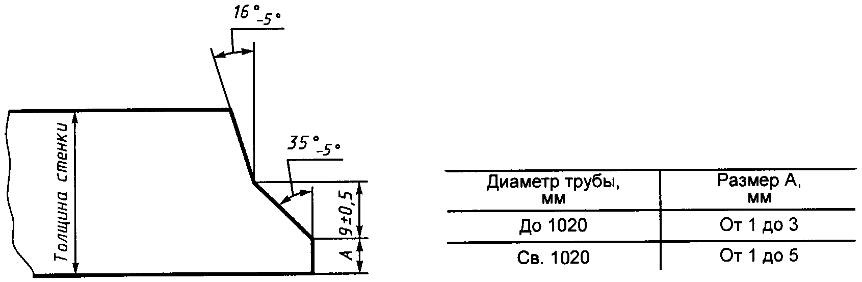 1. Технические требования