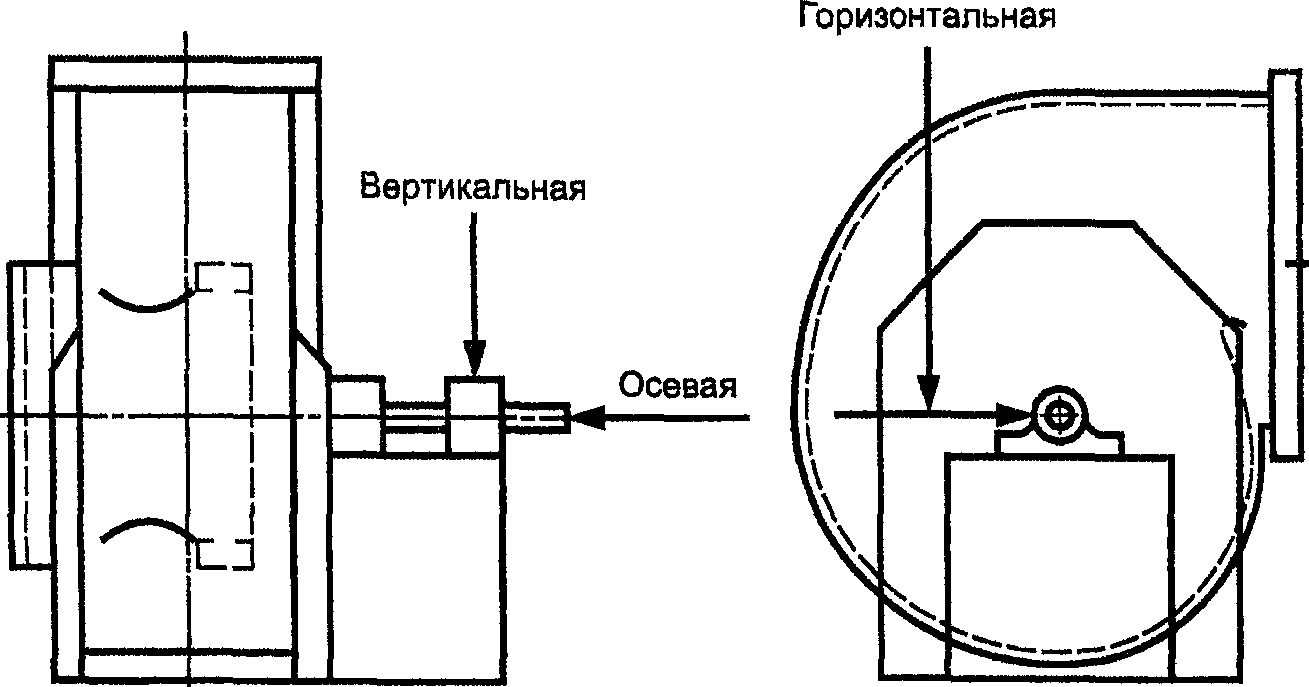 8 Вибрация вентиляторов