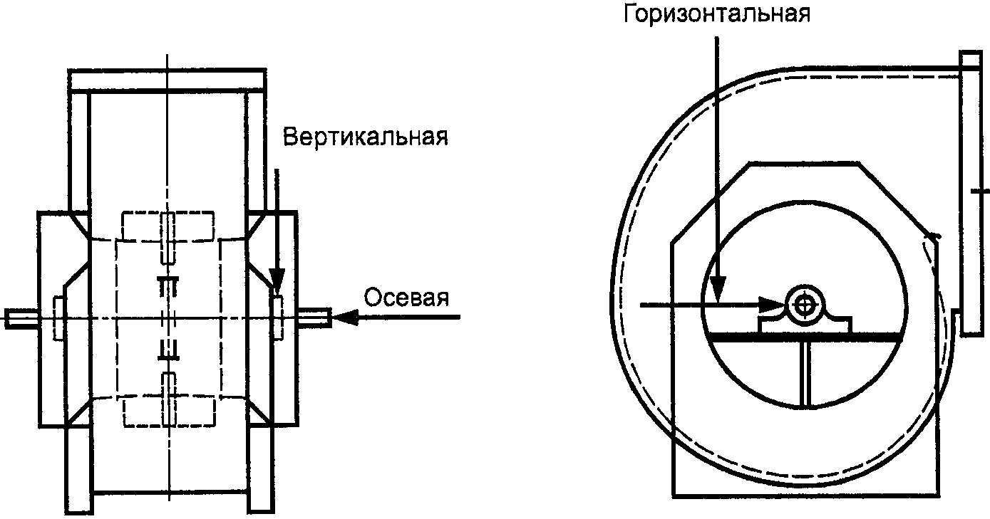 8 Вибрация вентиляторов