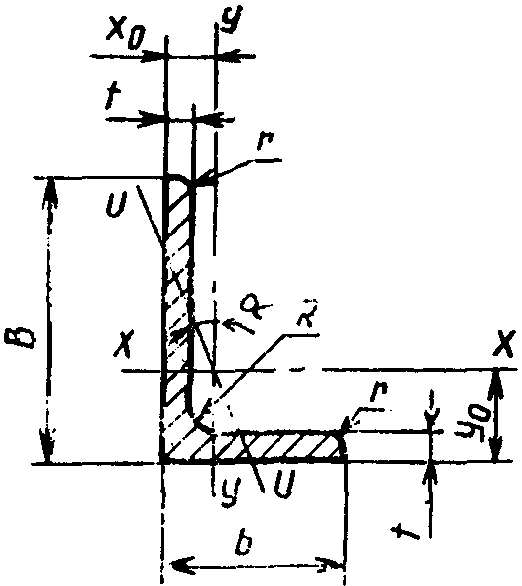 рис. 1