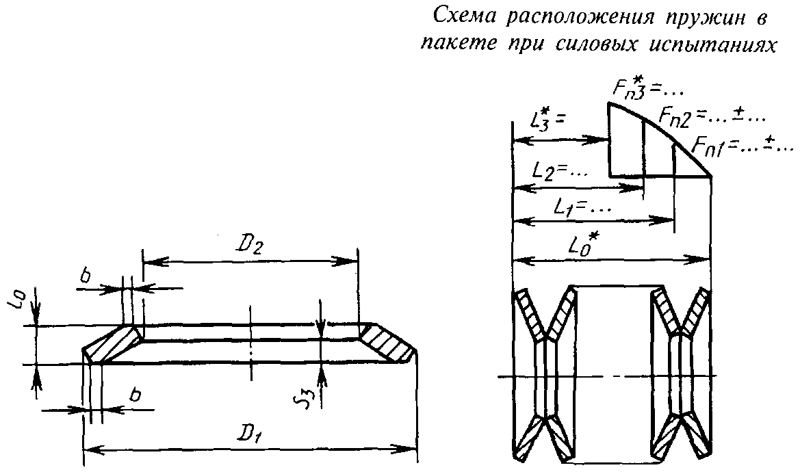 2. Выполнение рабочих чертежей пружин