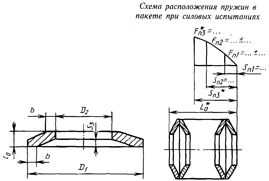 2. Выполнение рабочих чертежей пружин