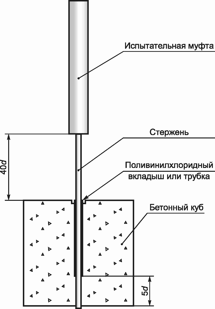 рис. 7