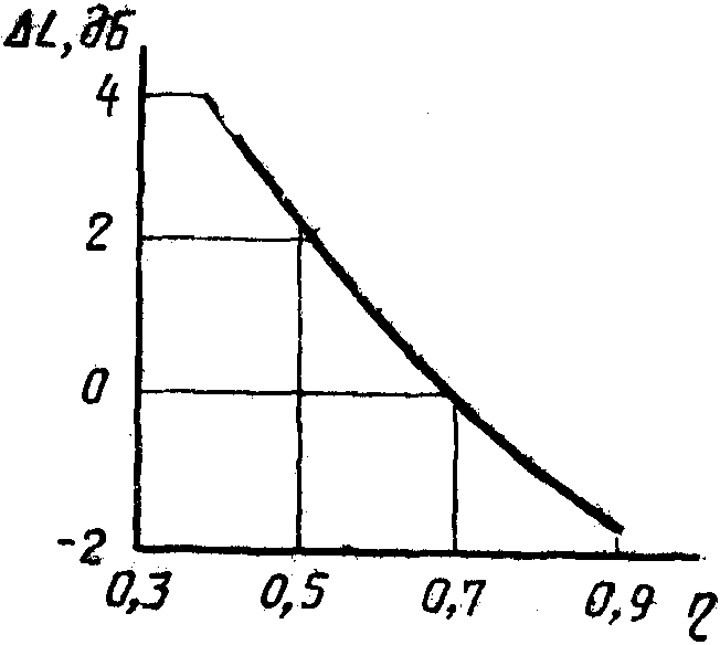 2.1. Характеристики