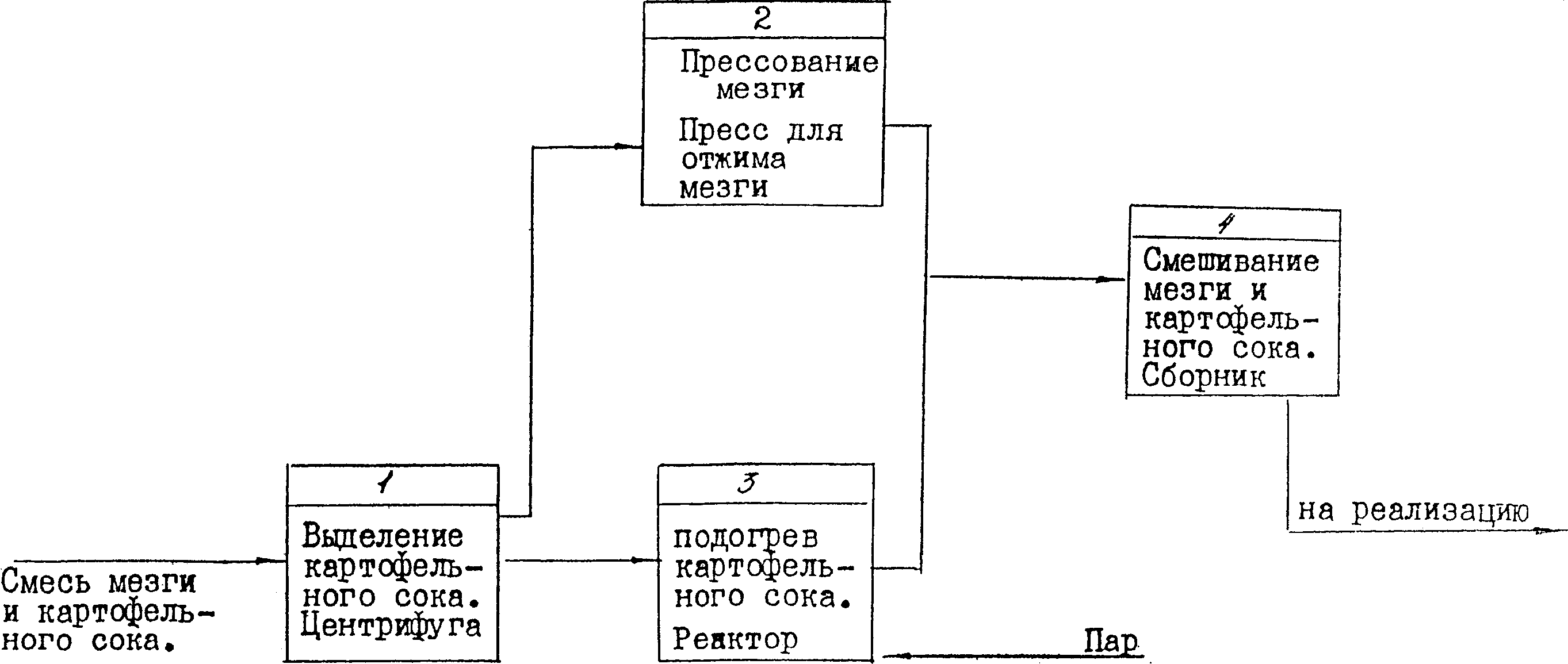 19. Водоснабжение и канализация