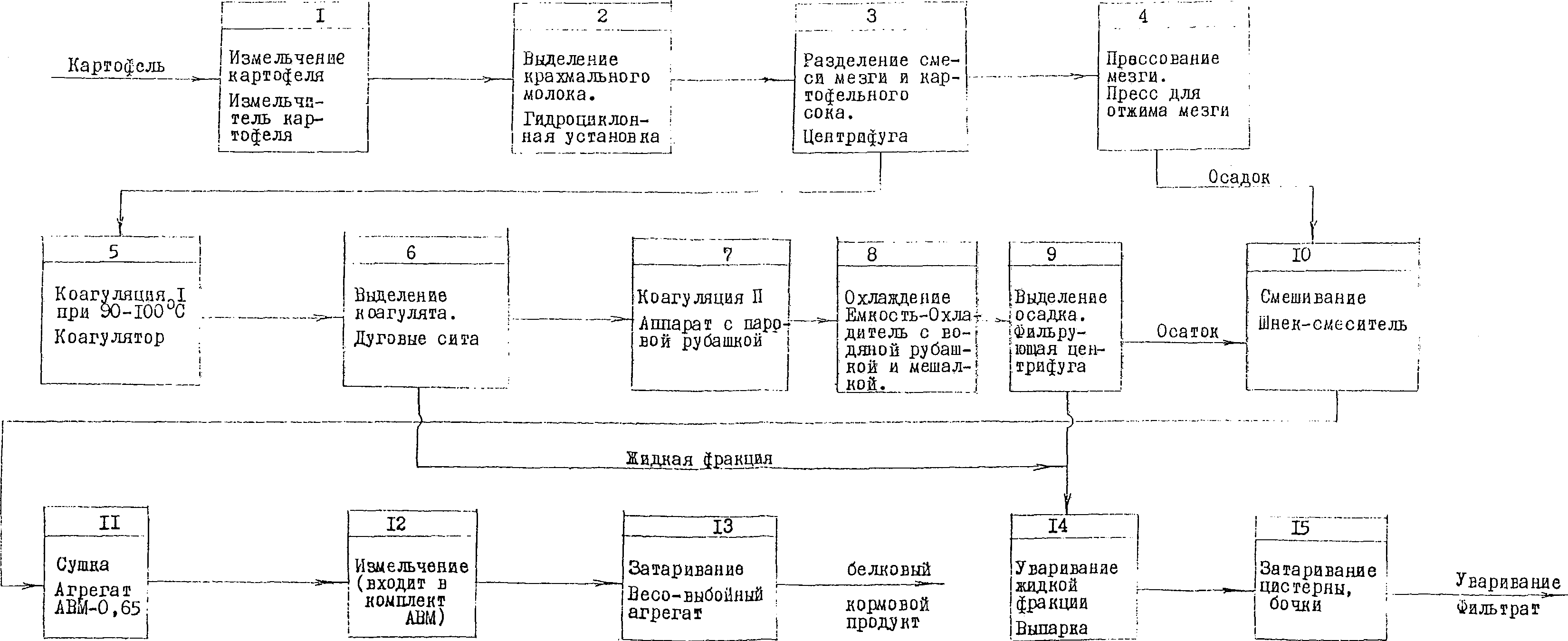 19. Водоснабжение и канализация