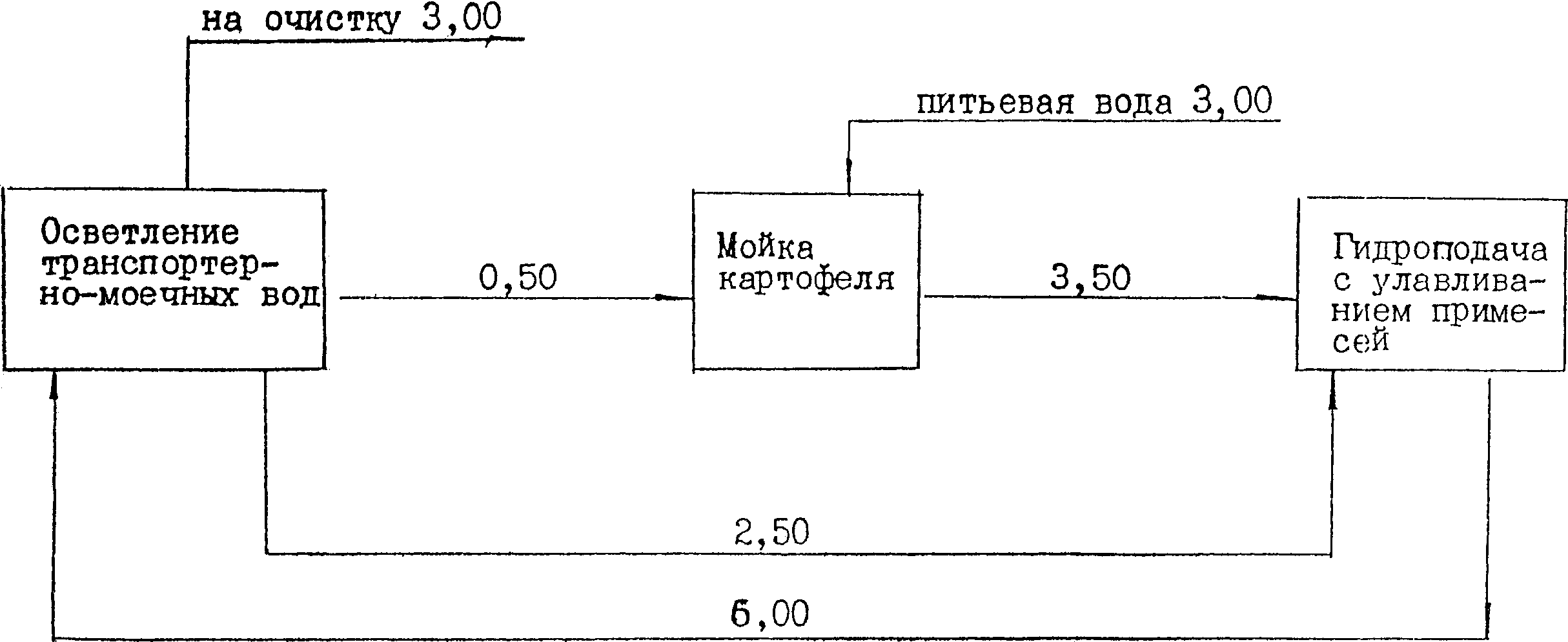 19. Водоснабжение и канализация