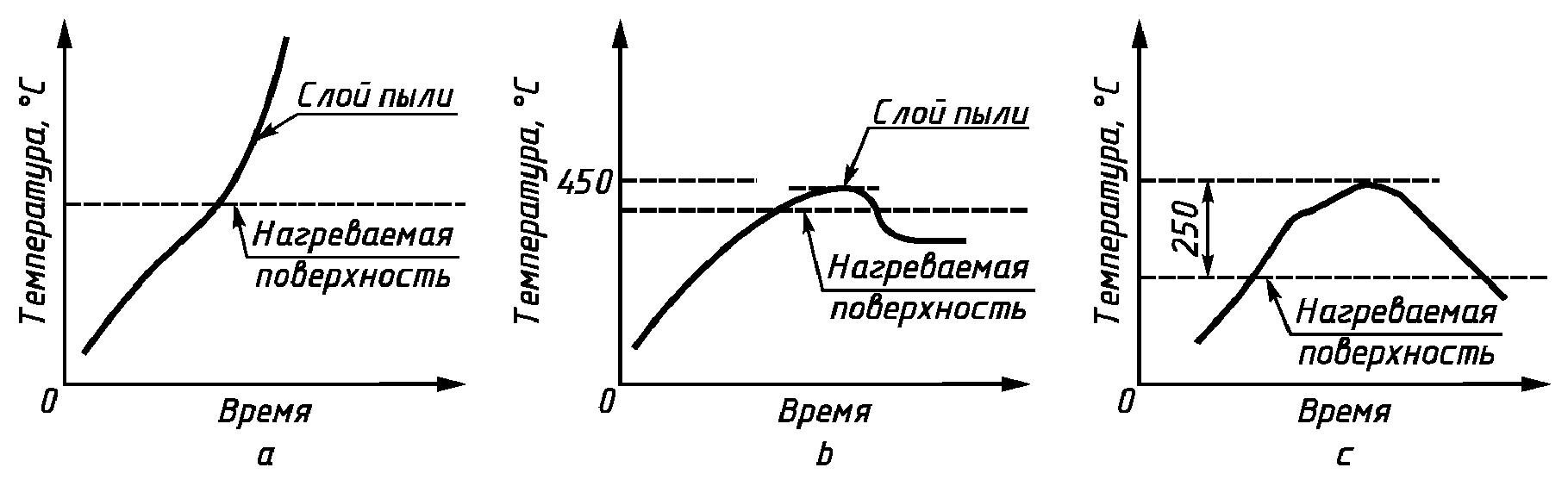 рис. 3