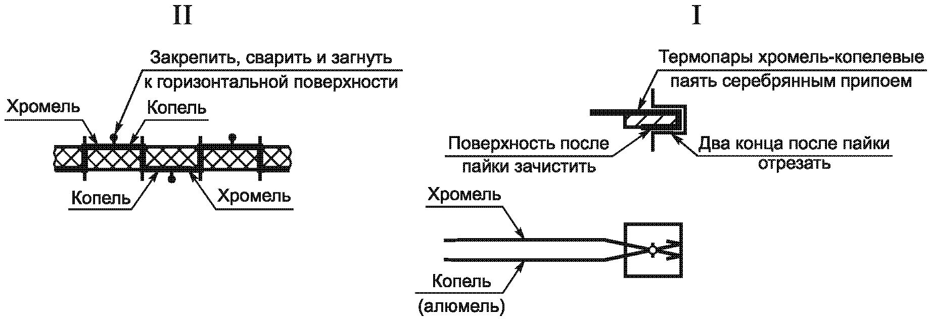 рис. 3