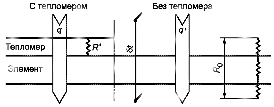 рис. 27