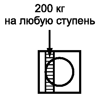 6.18. Испытание N 17. Лестницы (при наличии)