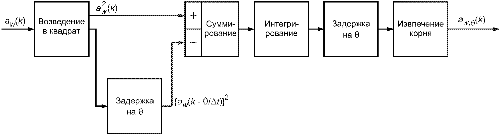14. Проверка работоспособности на месте
