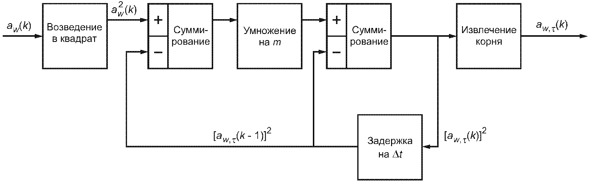 14. Проверка работоспособности на месте