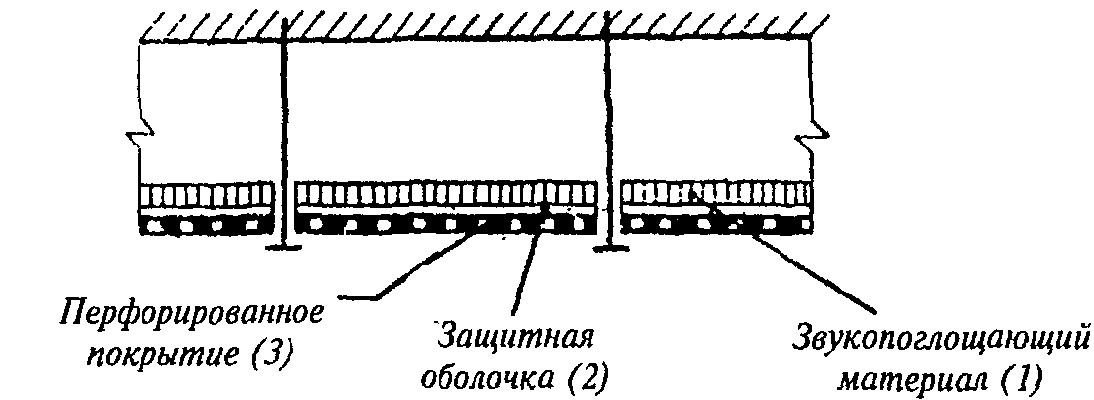 Экраны и зеленые насаждения