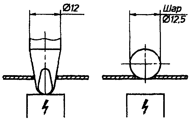 рис. 14