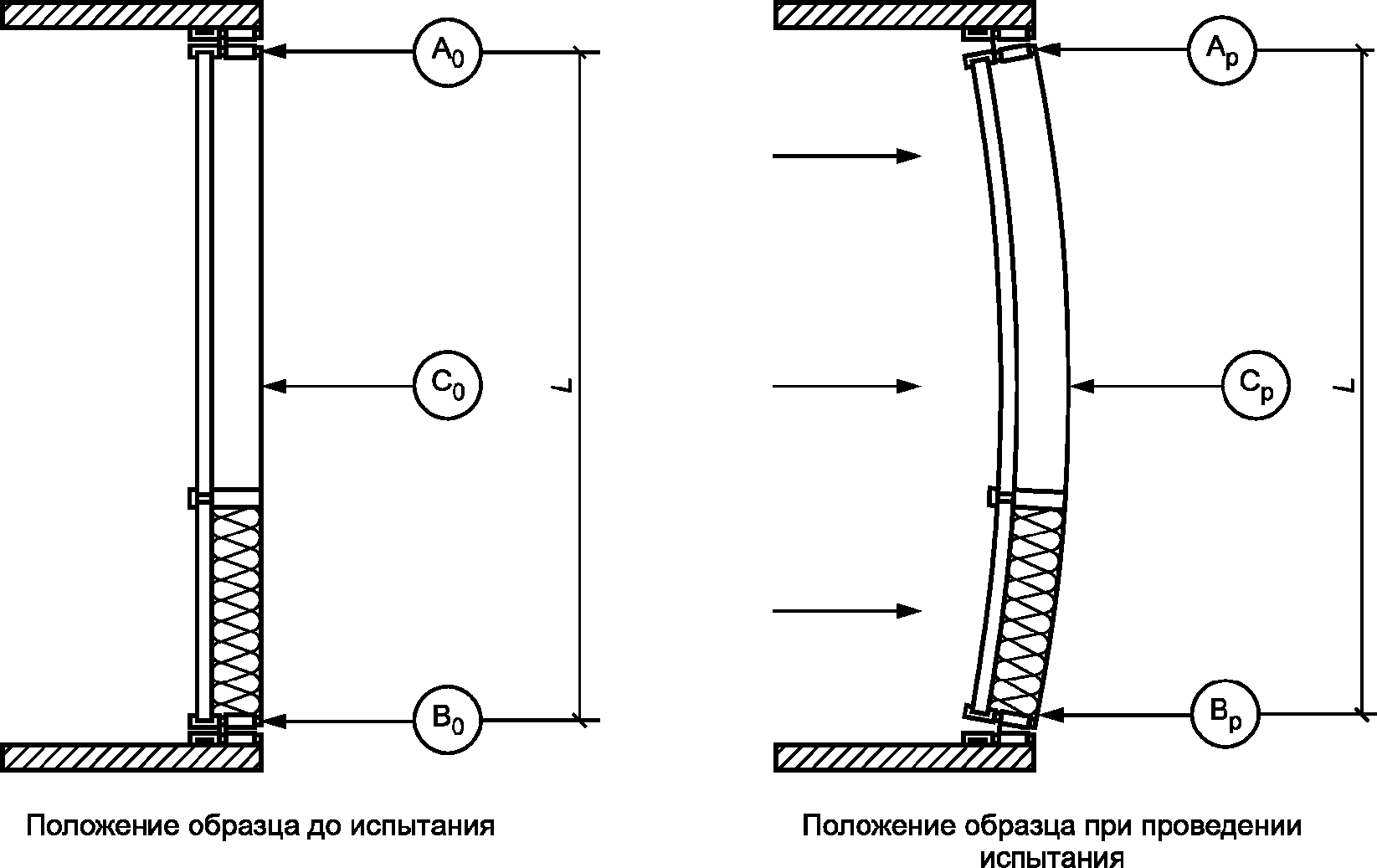 5. Оформление результатов испытаний