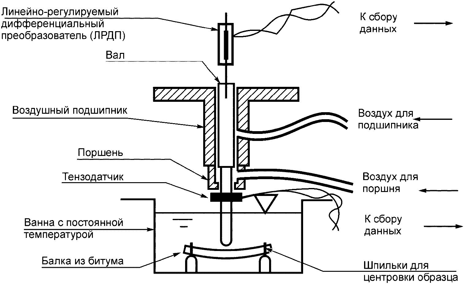 4. Требования к средствам измерений, вспомогательным устройствам, материалам и р
