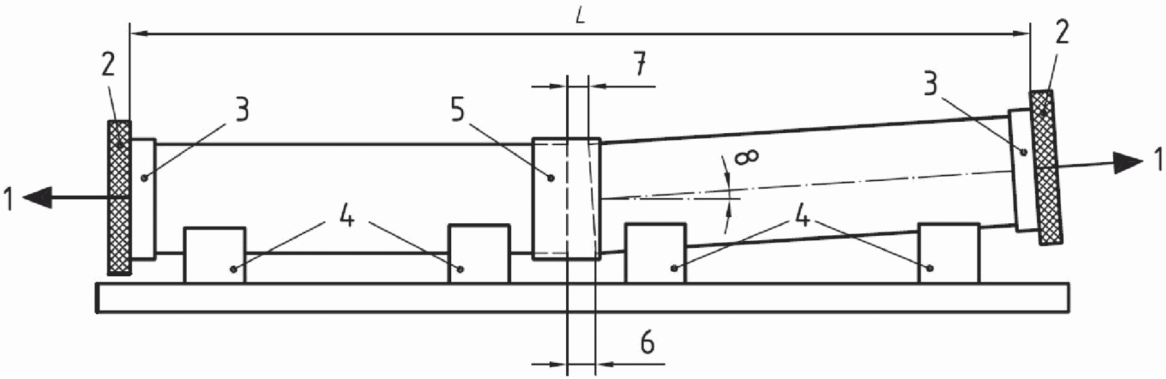 3. Сущность методов испытаний