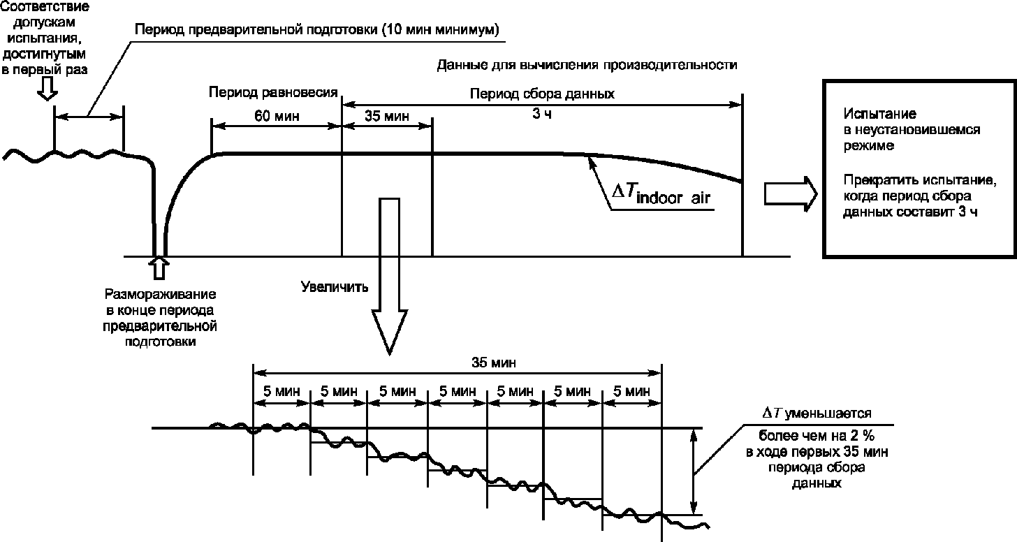 3.6. Протокол испытаний