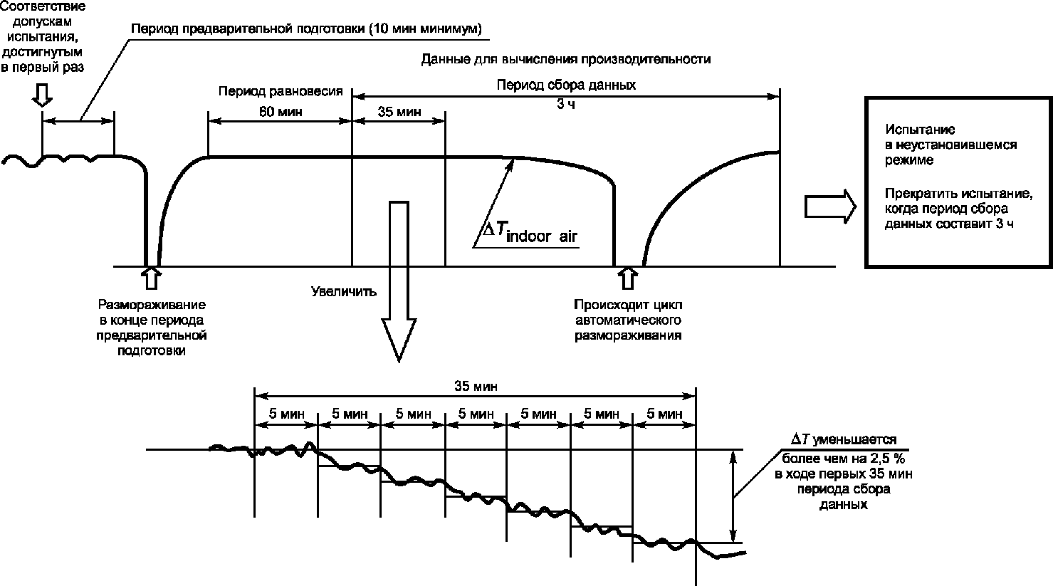 3.6. Протокол испытаний