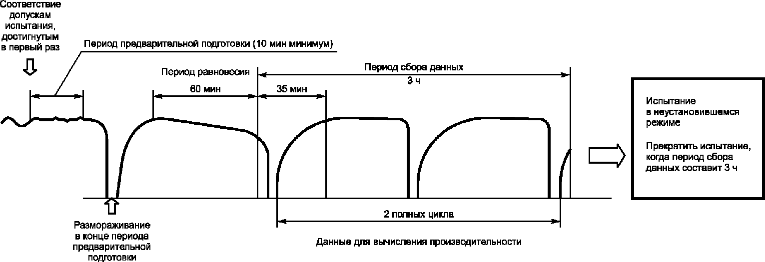 3.6. Протокол испытаний