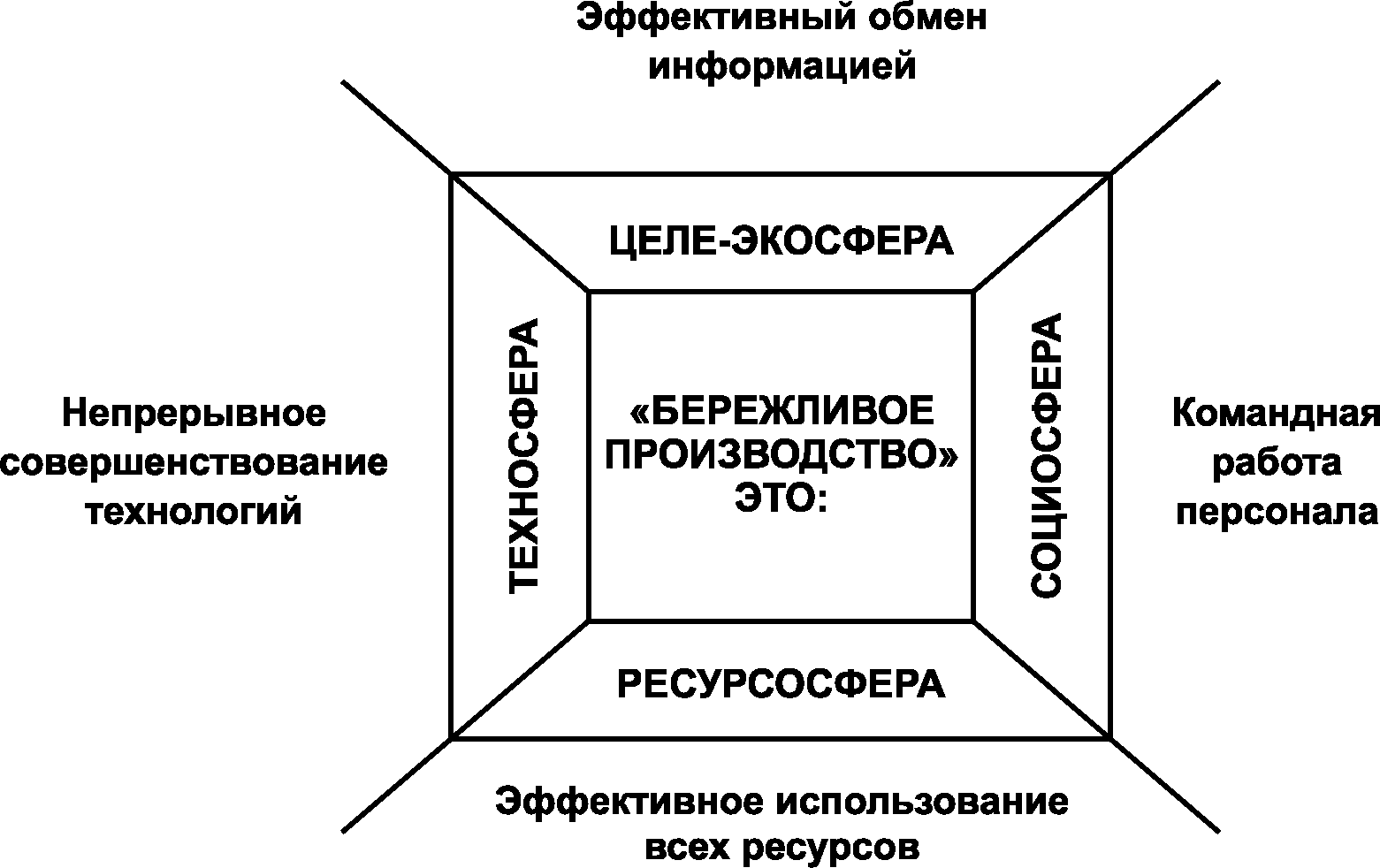 7. Основные мероприятия по рациональному использованию и экономному расходованию