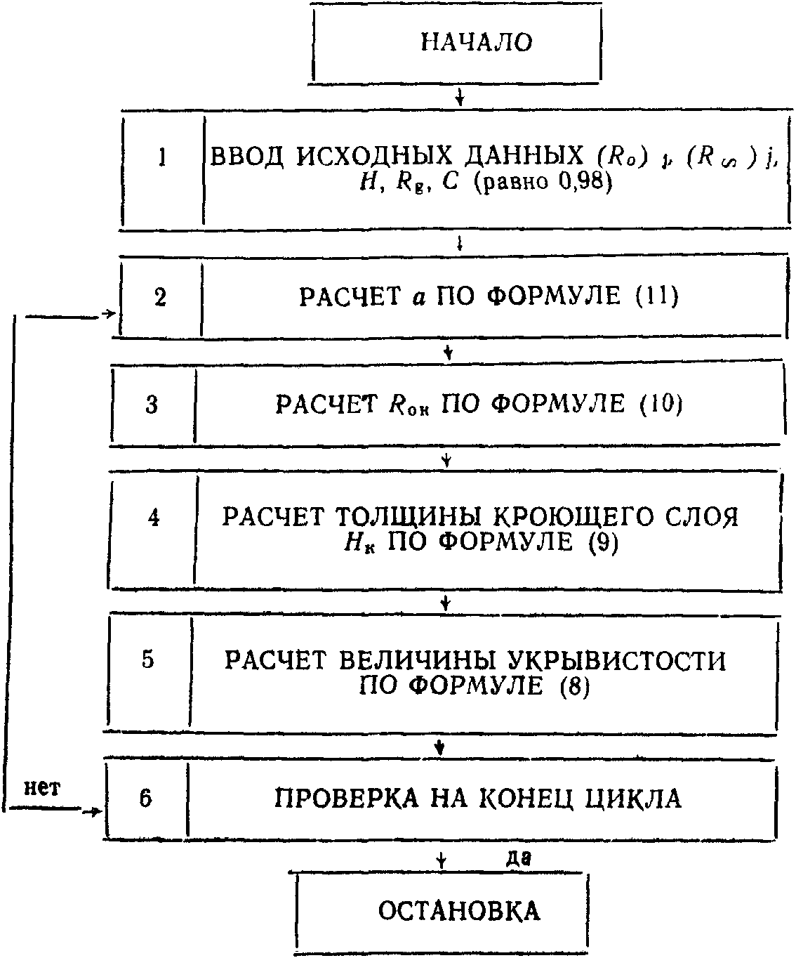 3. Инструментально-математический метод определения укрывистости на черно-белой