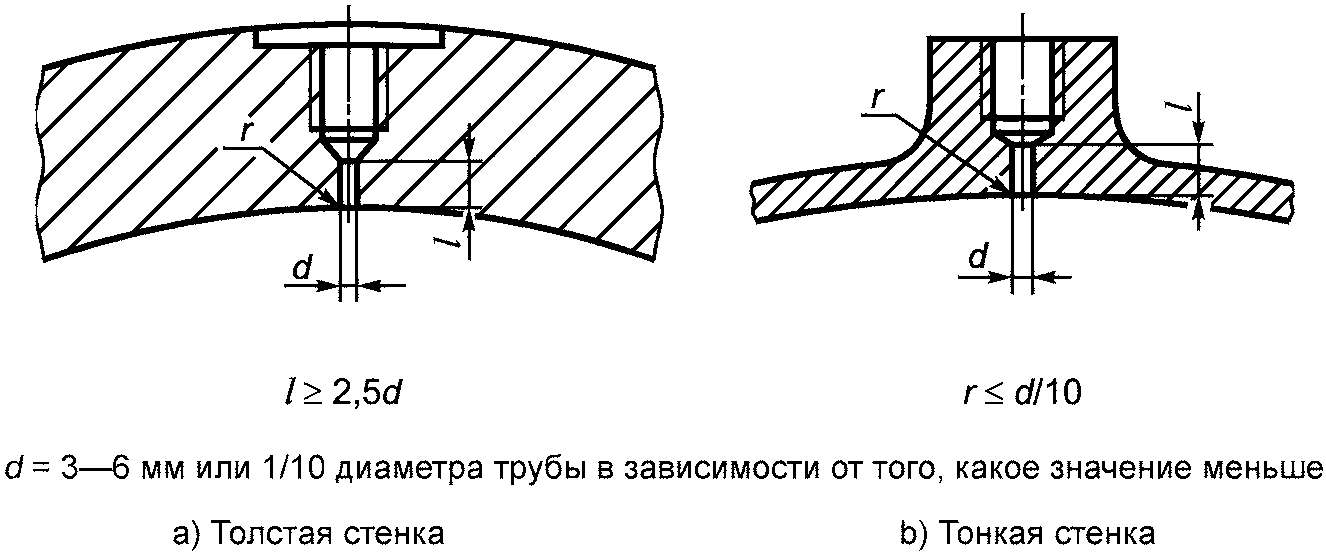 6.2 Получение заданных характеристик