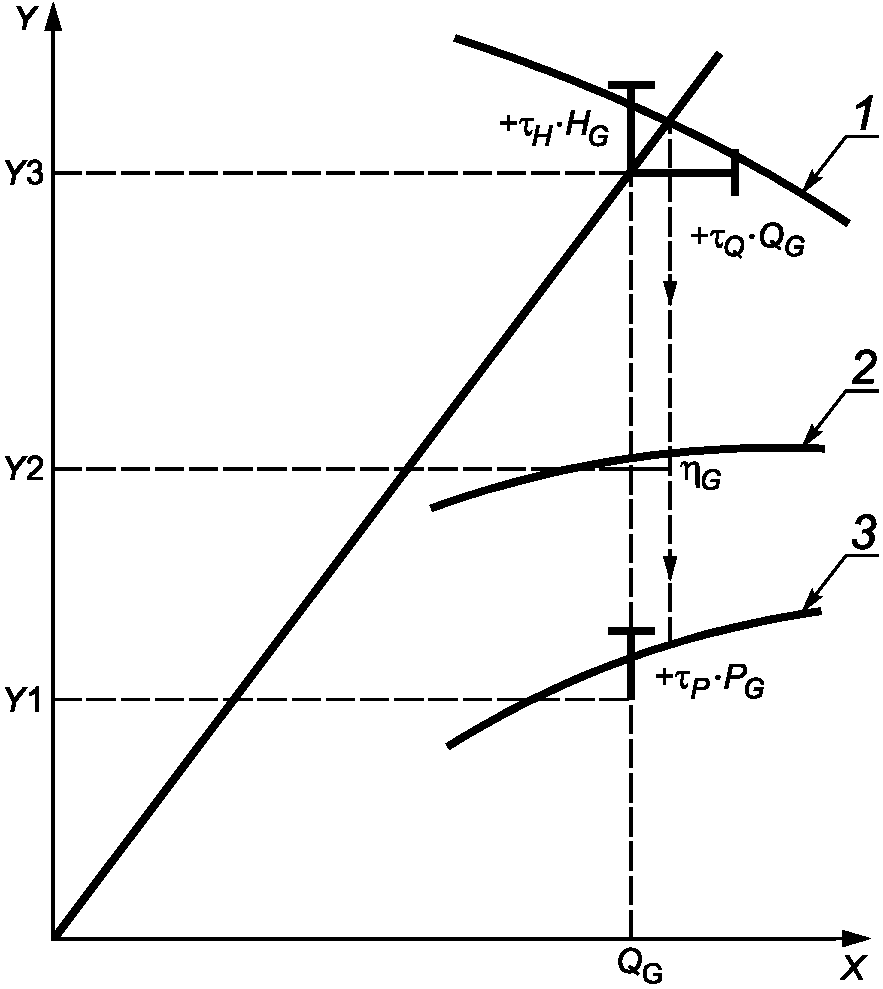 4.4 Классы точности и допуски