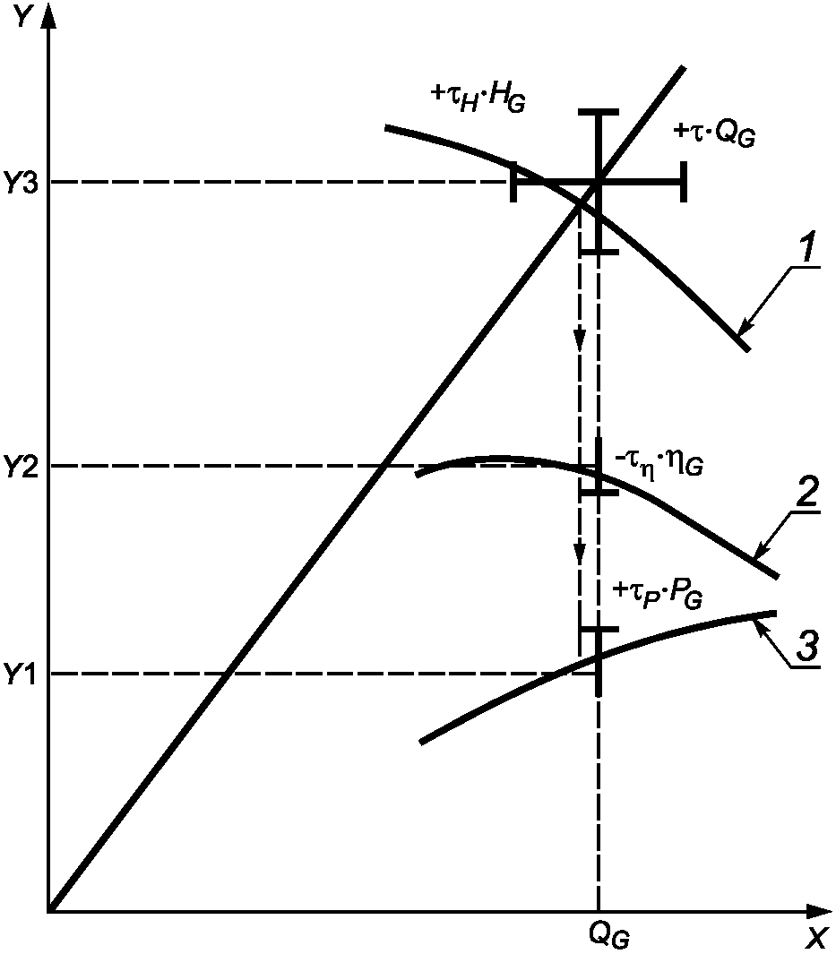 4.4 Классы точности и допуски