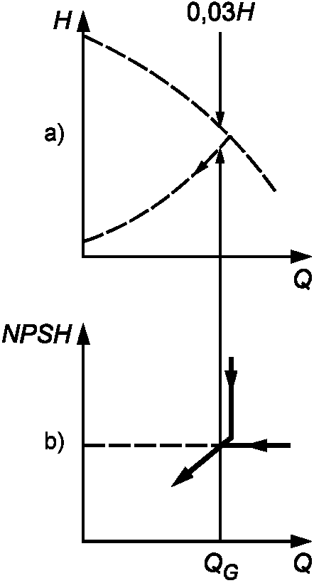 5.8 Испытания NPSH