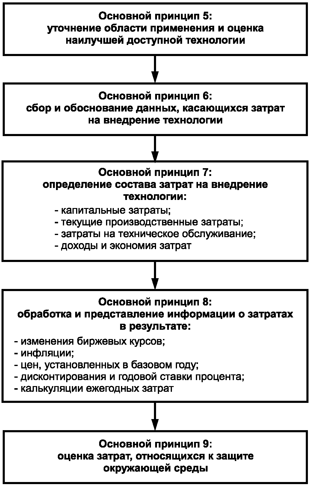 4. Методология и алгоритмы оценки аспектов комплексного воздействия хозяйственно