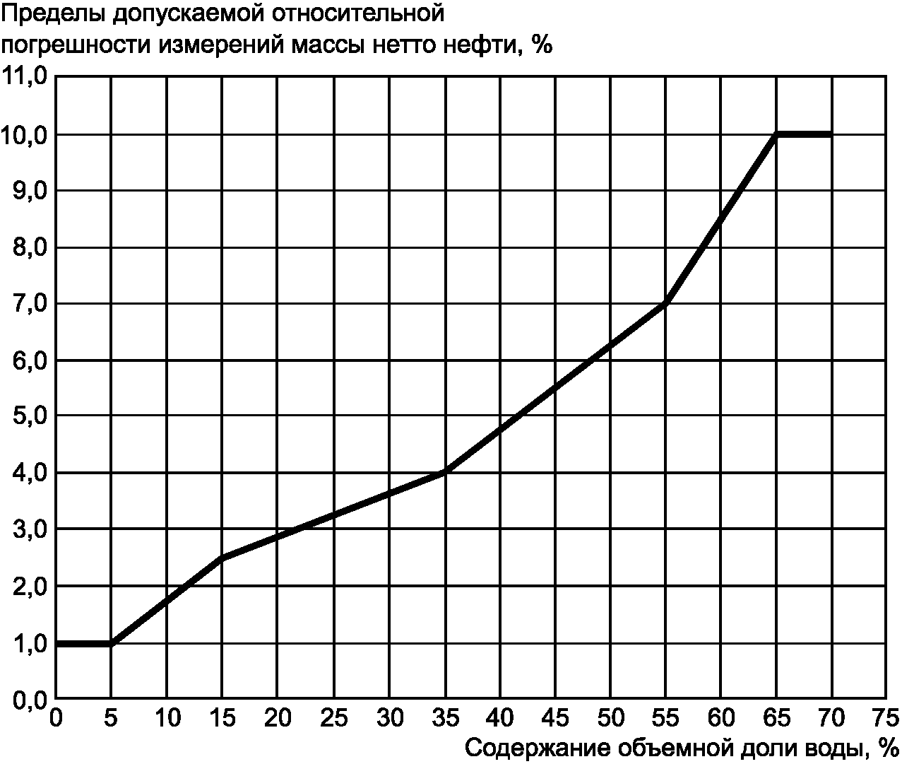 9 Методы измерений