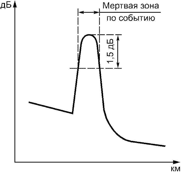 8 Проведение поверки и обработка результатов измерений