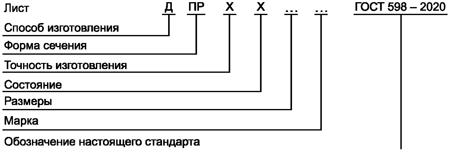 4 Сортамент