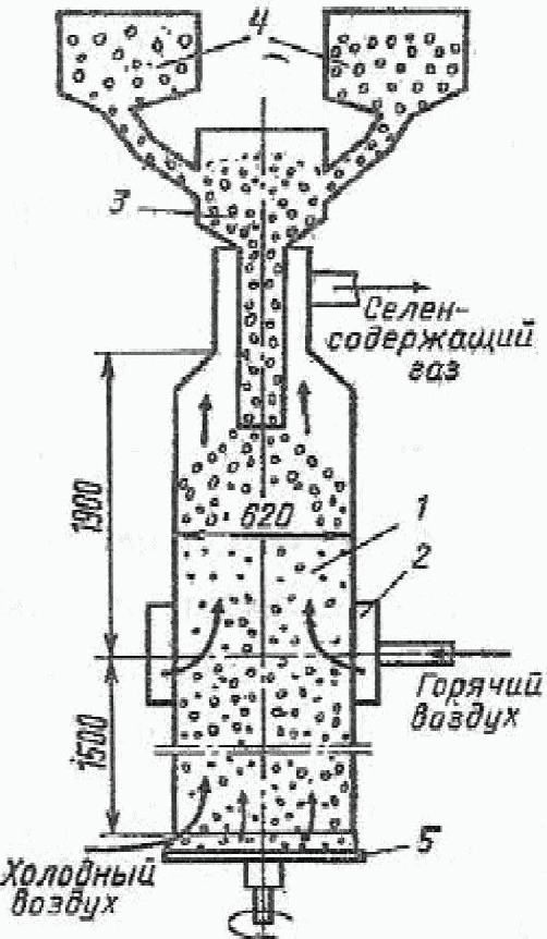 2.11 Селен и теллур