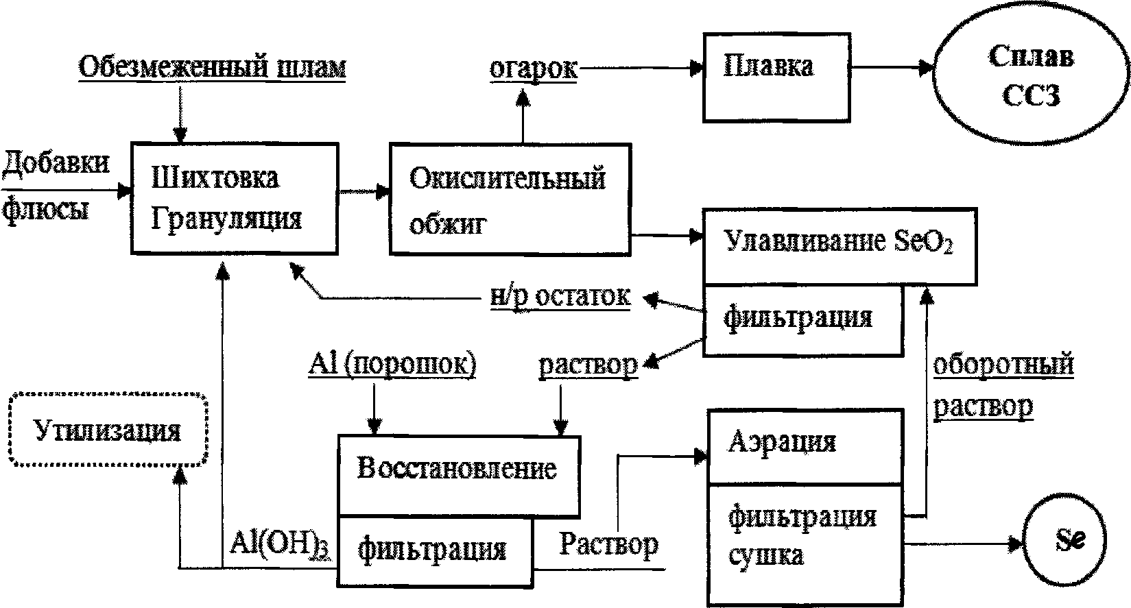 2.11 Селен и теллур