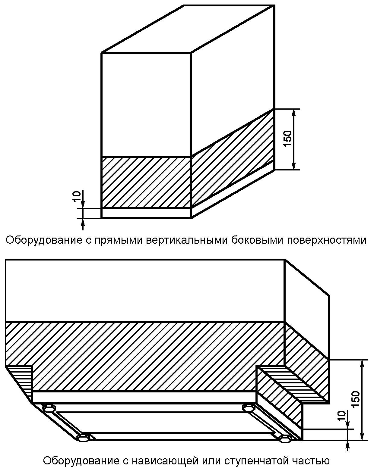5.2 Определение областей, доступных для пламени свечи