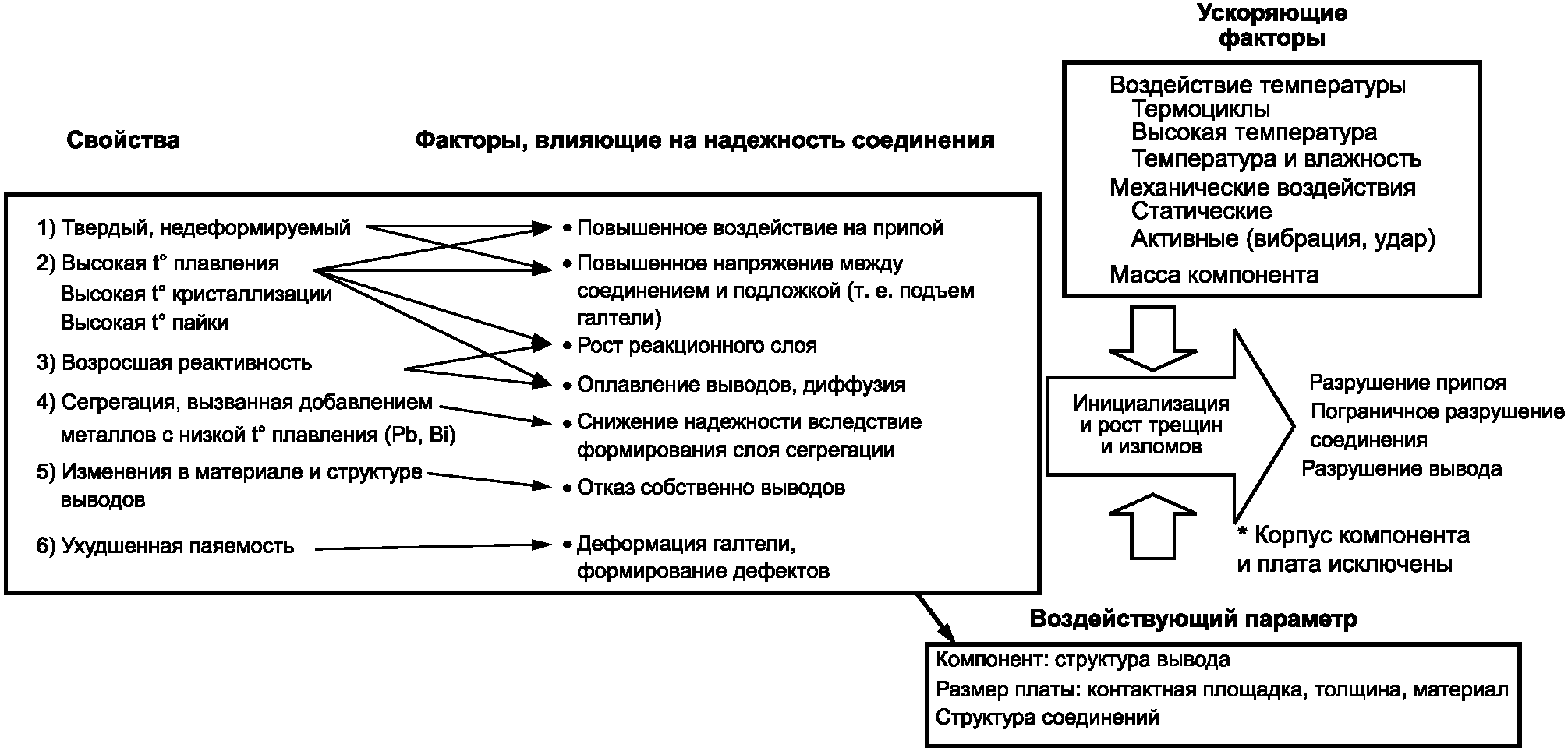 4 Общие положения