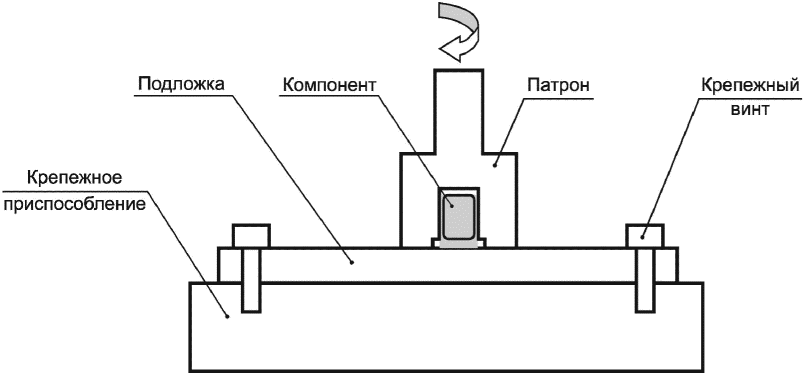 7.1.4 Испытание прочности при приложении крутящего момента
