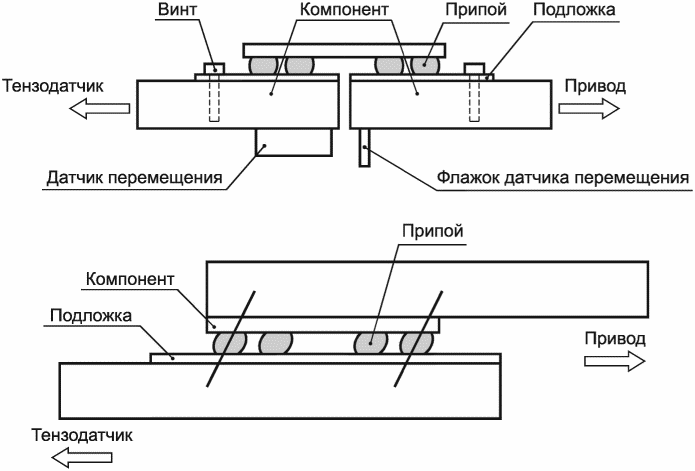 7.3 Испытание на усталость при механическом сдвиге