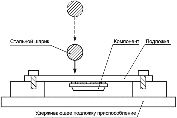7.4.2 Циклическое испытание на прочность при ударе стальным шариком
