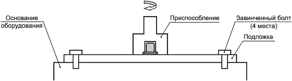 7.5.2 Испытание на сопротивление ползучести для компонентов с выводами, монтируе