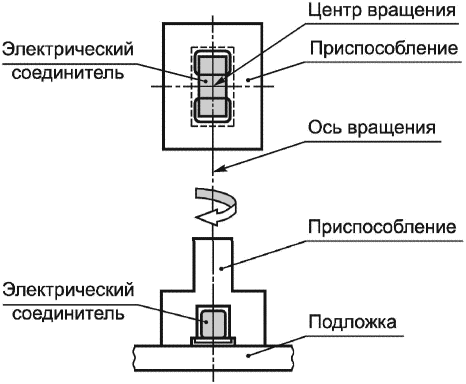 7.5.2 Испытание на сопротивление ползучести для компонентов с выводами, монтируе