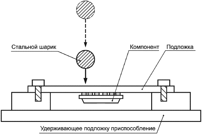 7.5.2 Испытание на сопротивление ползучести для компонентов с выводами, монтируе