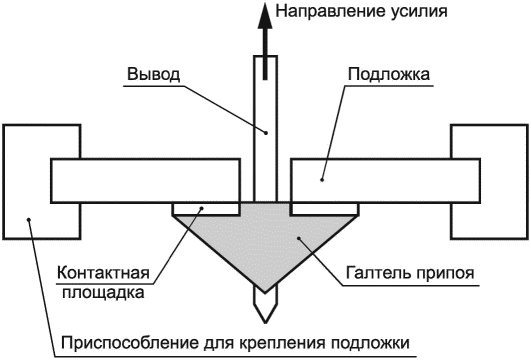 7.5.2 Испытание на сопротивление ползучести для компонентов с выводами, монтируе