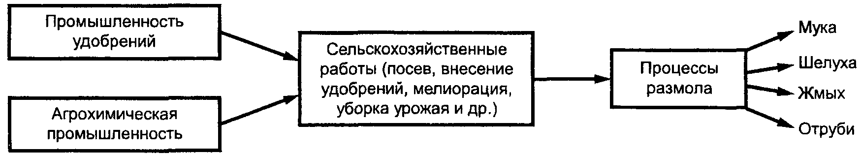 рис. 5