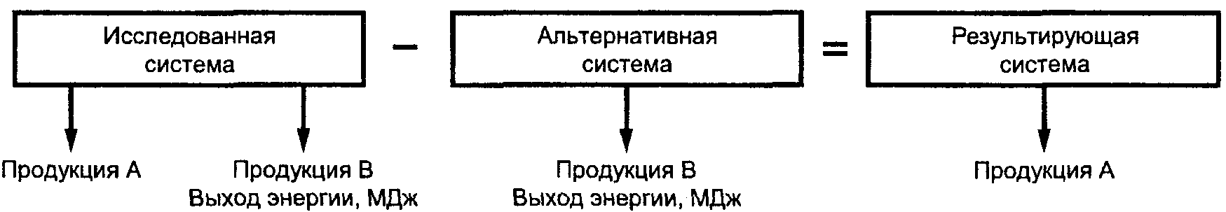 рис. 6