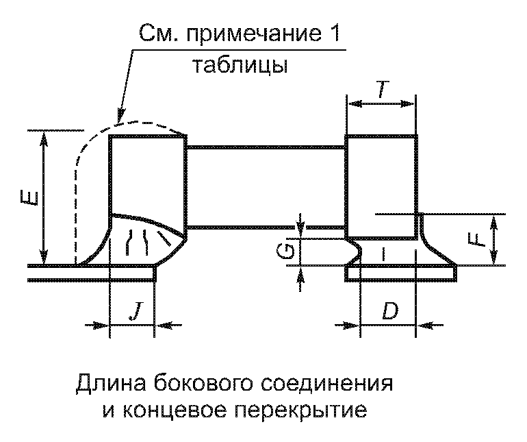 5. Требования к приемке